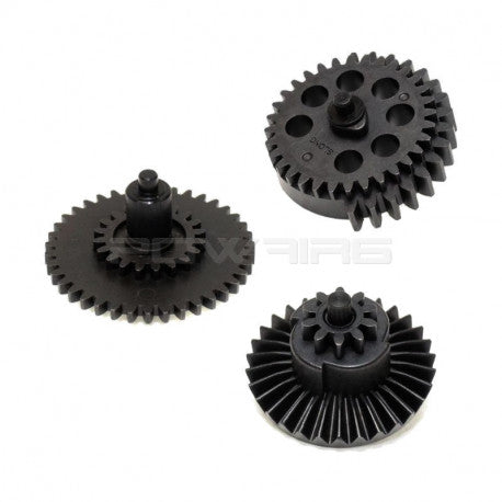 GEARS